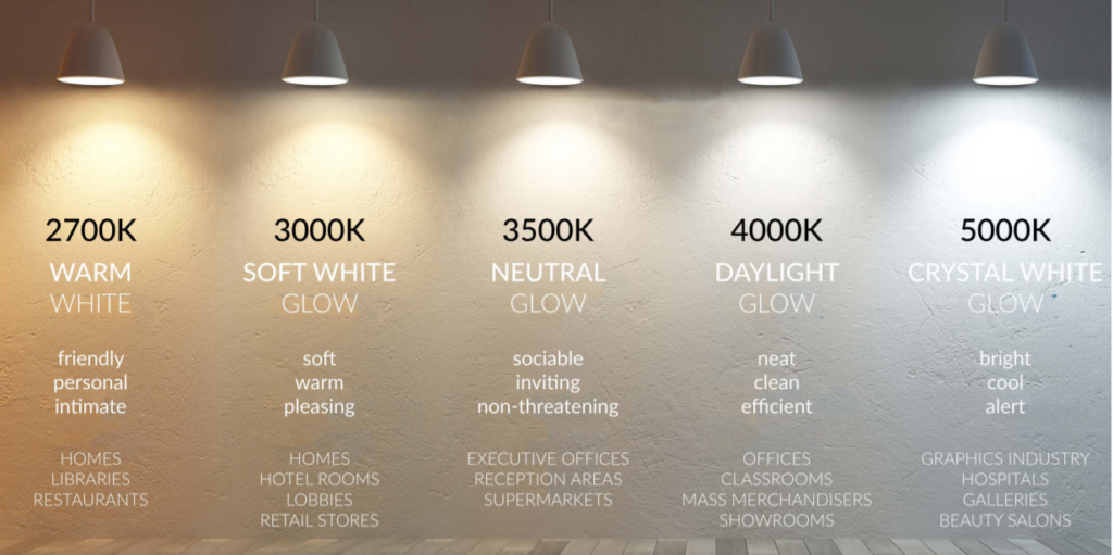 Selecting the Right Color Temperature of Lighting for Your Home